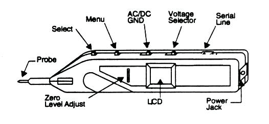 Layout of the ProbeScope